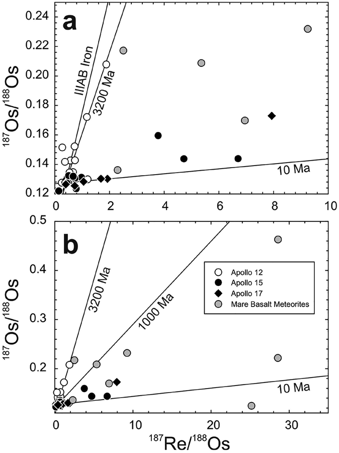 Figure 26.