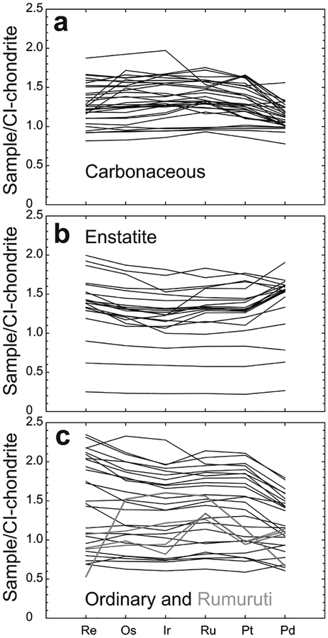 Figure 10.