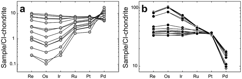 Figure 14.