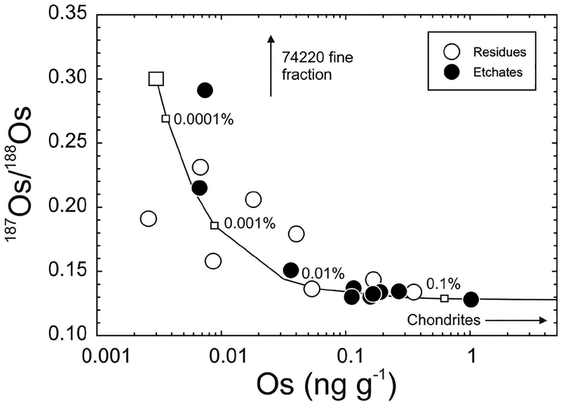 Figure 30.