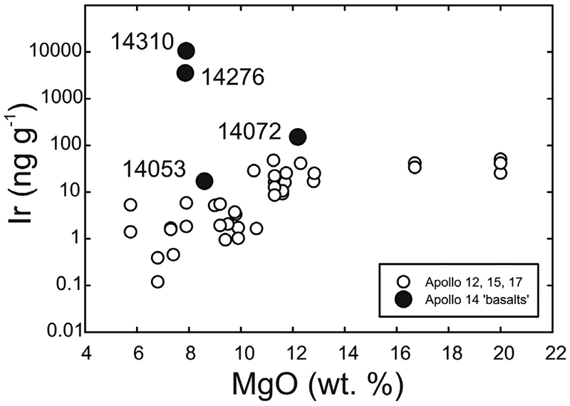 Figure 28.