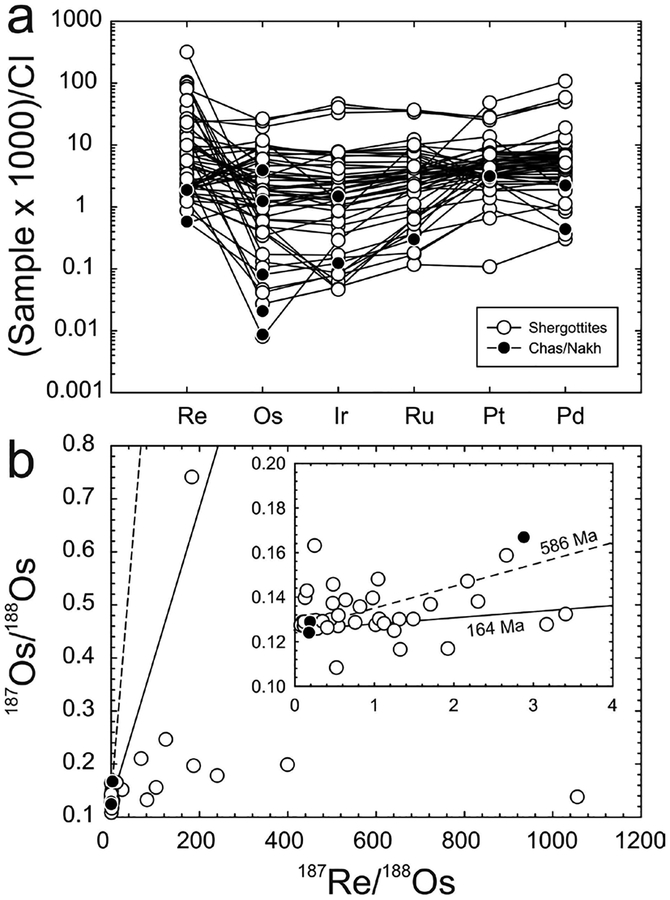 Figure 23.