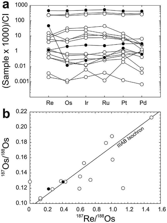 Figure 21.