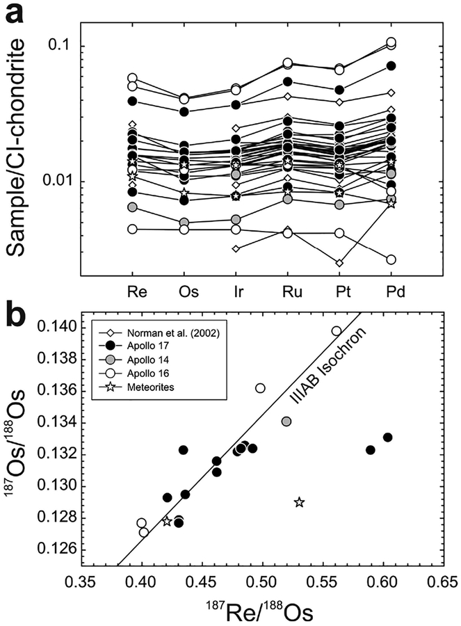 Figure 33.