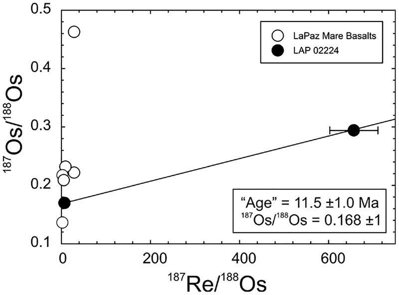 Figure 36.