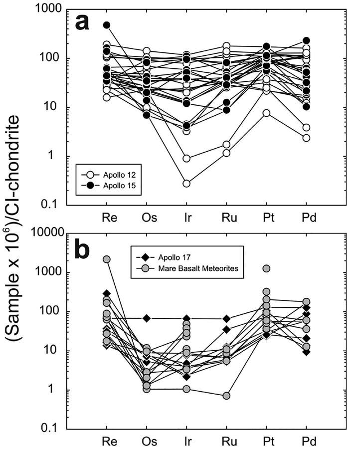 Figure 25.