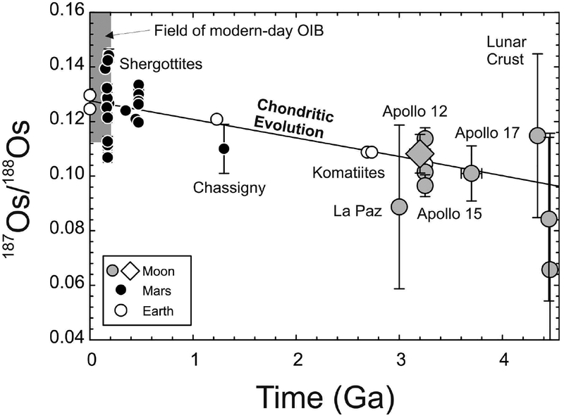 Figure 44.