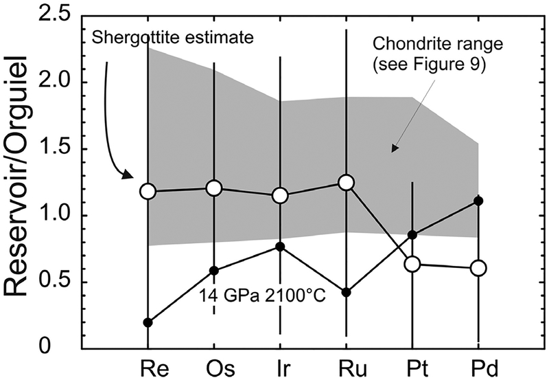 Figure 40.