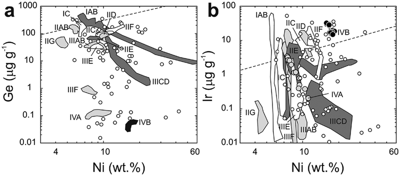 Figure 13.