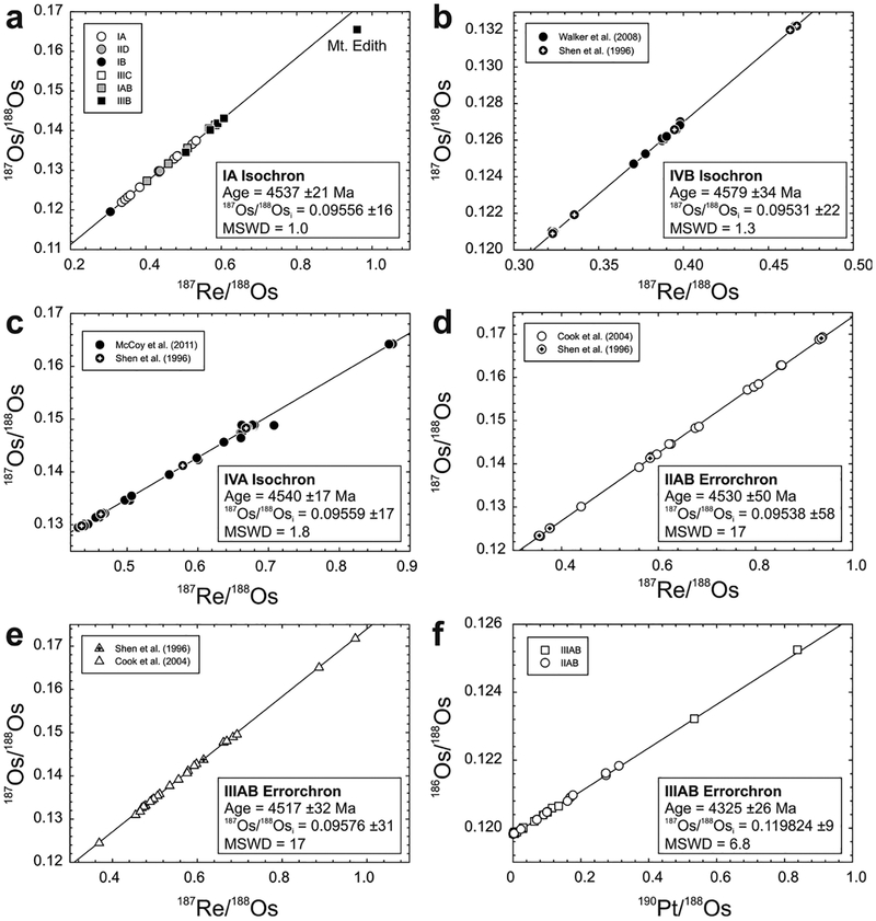 Figure 15.