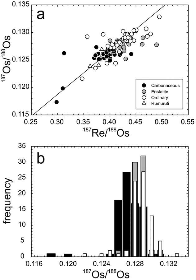 Figure 11.