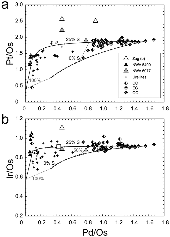 Figure 4.