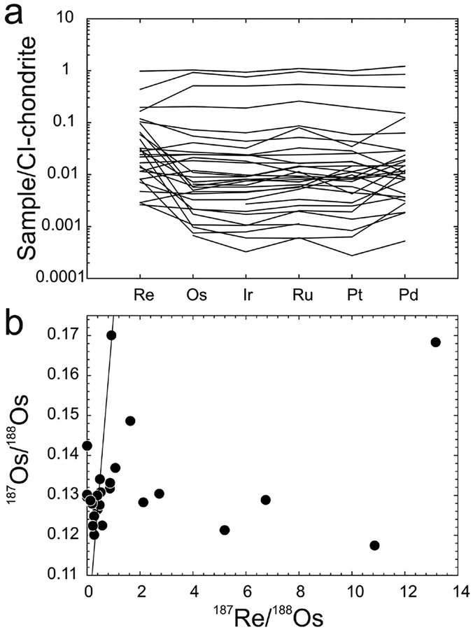 Figure 20.