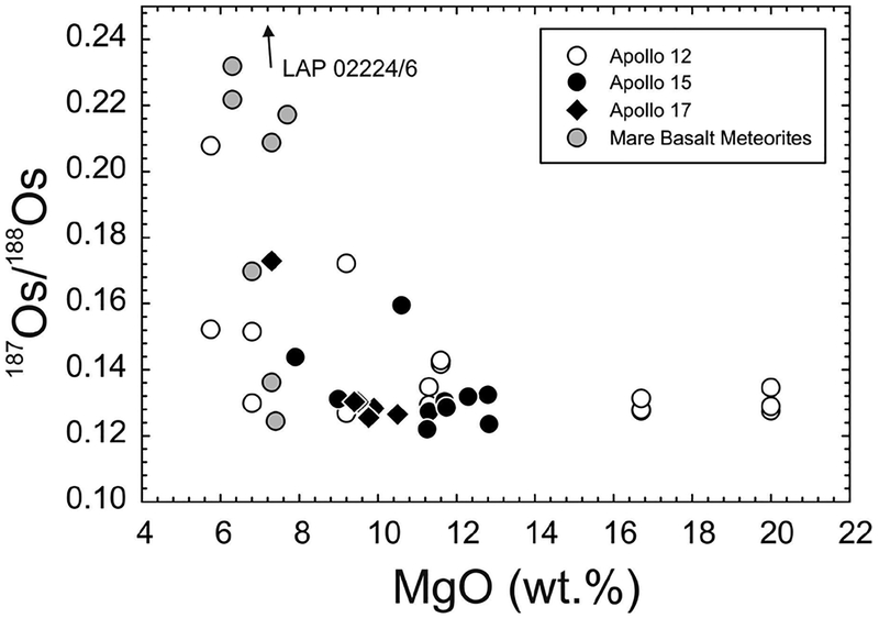 Figure 27.