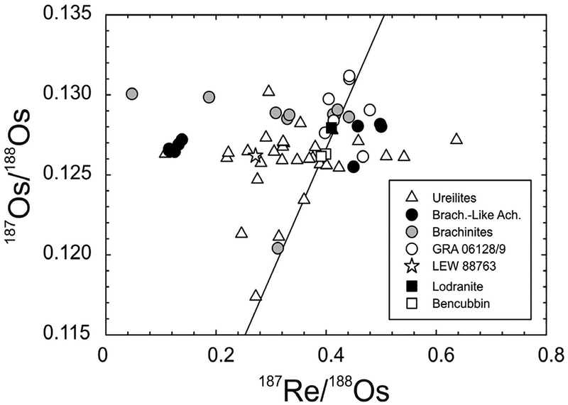 Figure 19.