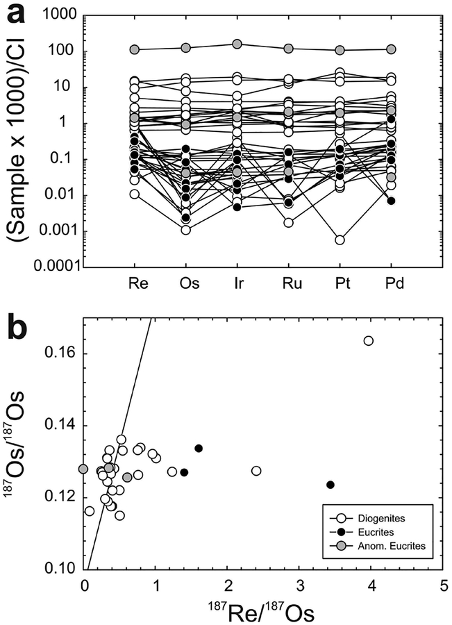 Figure 22.