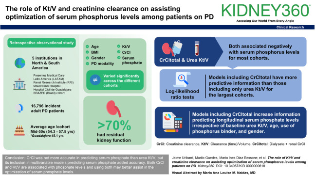 graphic file with name kidney360-6-105-g001.jpg