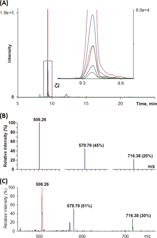 Fig. 3.