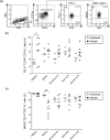 FIG 4