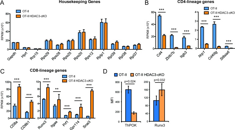 Figure 3—figure supplement 2.