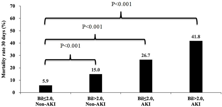 Fig 5