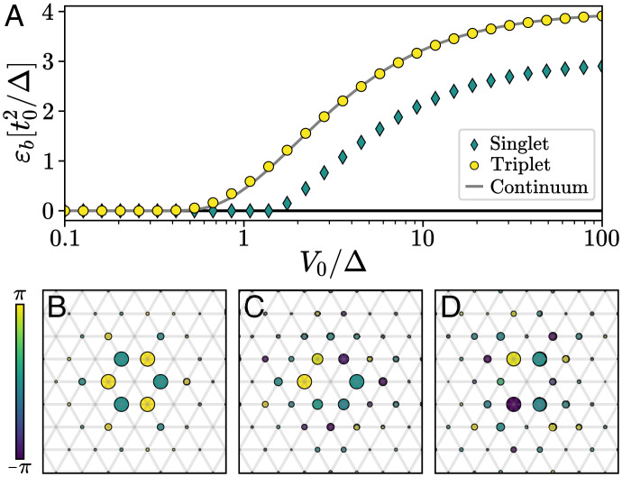 Fig. 2.