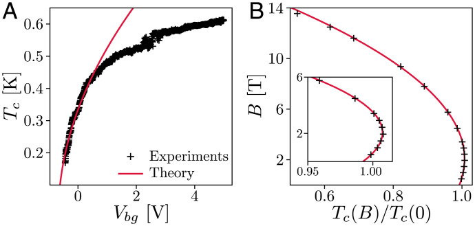 Fig. 5.