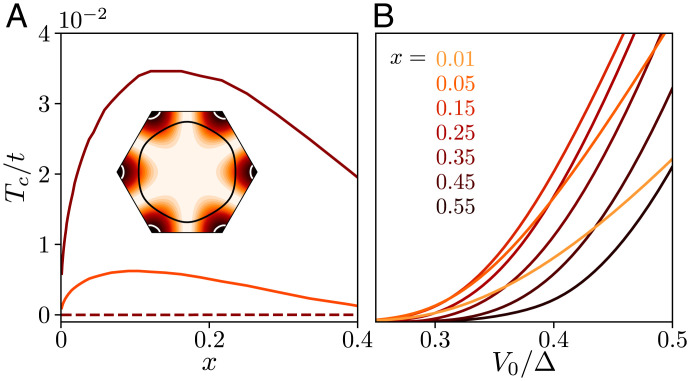 Fig. 4.