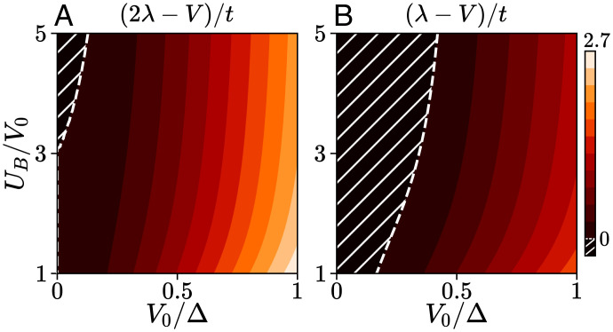 Fig. 3.