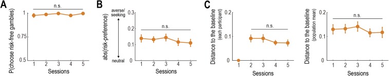 Fig. S4.