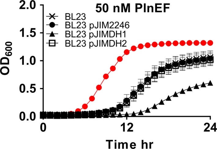 Figure 5