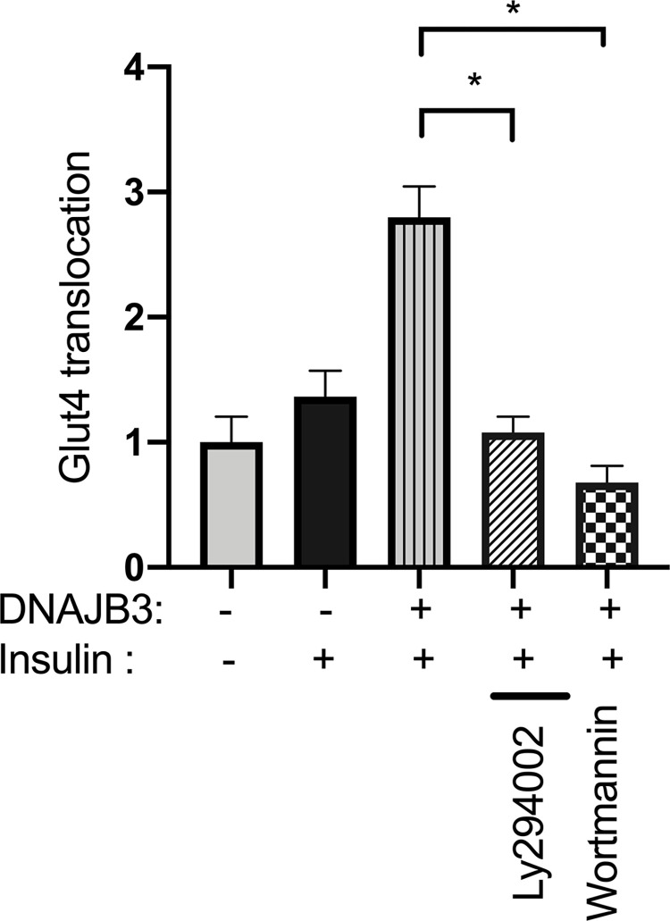 Fig 8