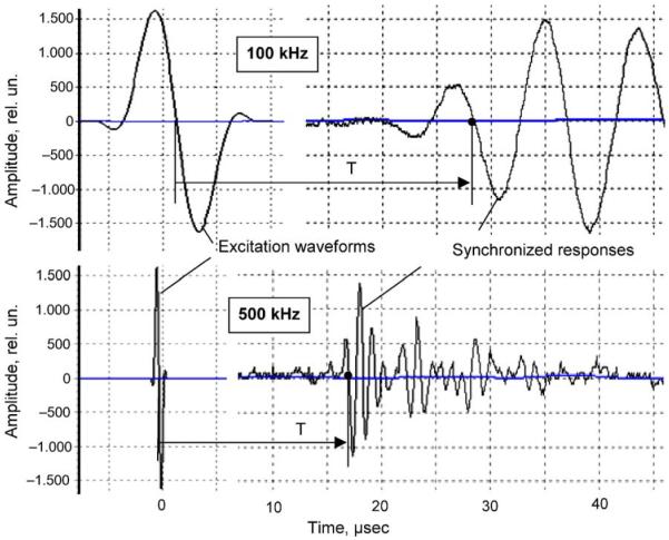 Fig. 2