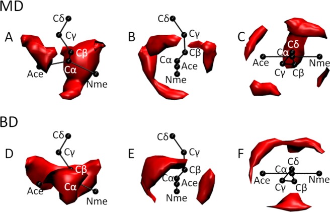 Figure 9