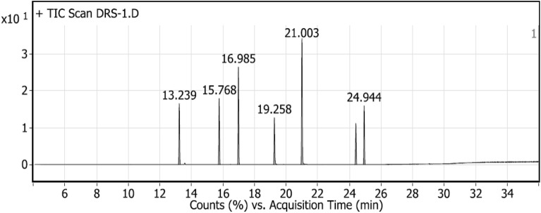 Figure 10