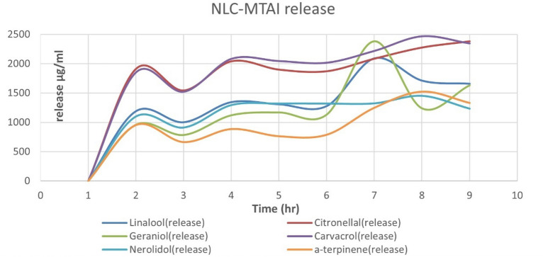 Figure 11