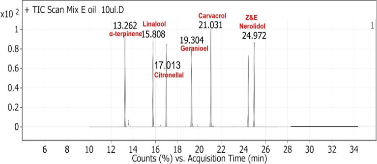 Figure 9