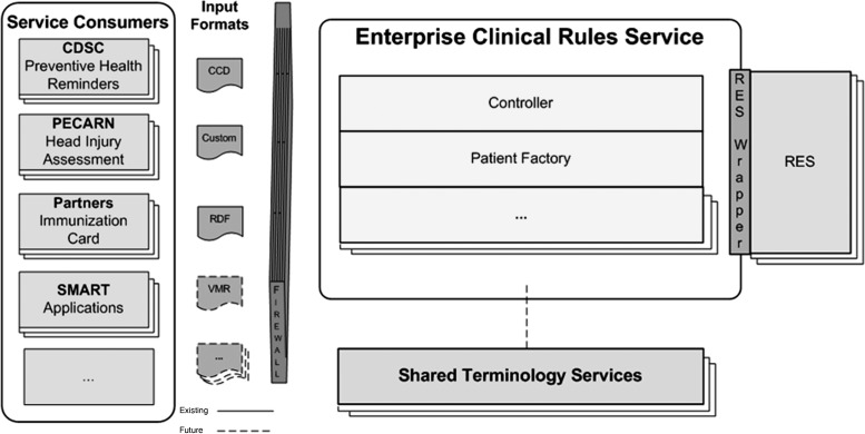 Figure 1