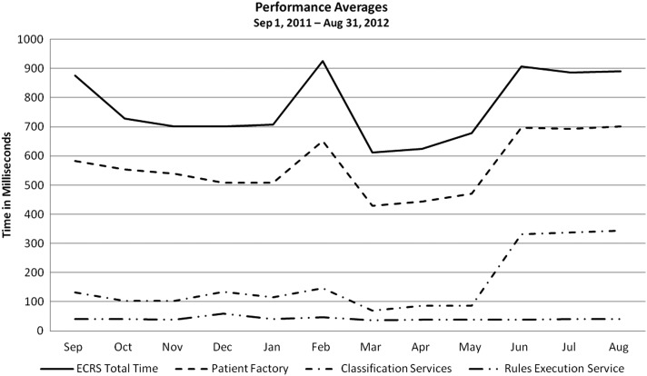 Figure 5