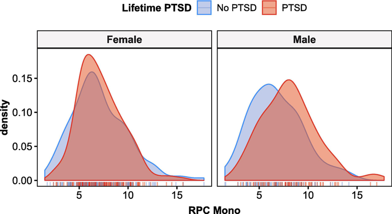 Figure 4: