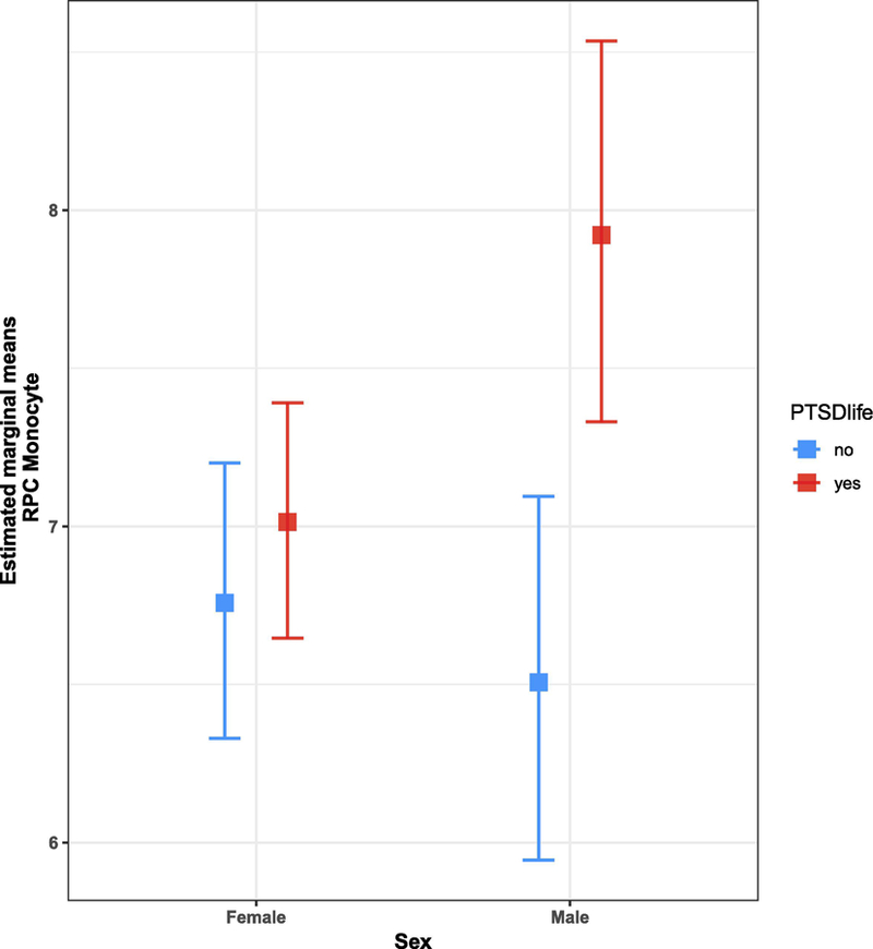 Figure 5: