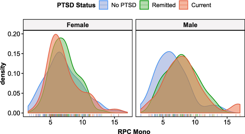 Figure 6: