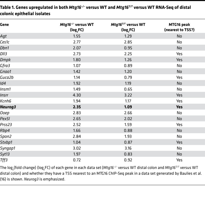 graphic file with name jciinsight-7-153045-g288.jpg