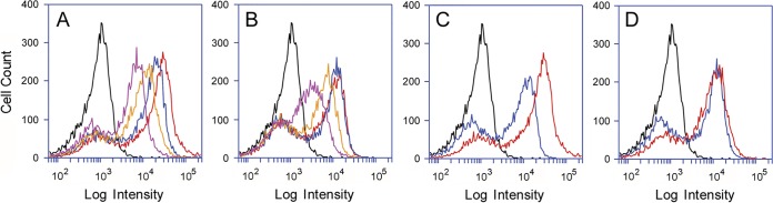 FIG 4