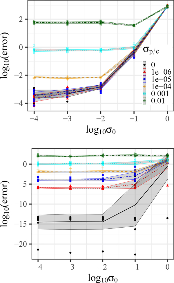 Figure 3: