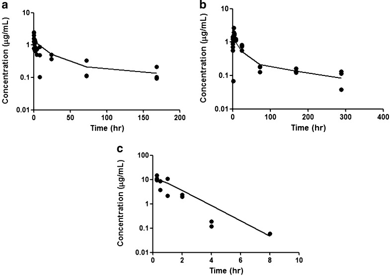 Fig. 8