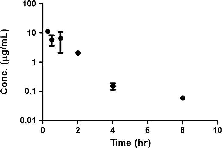 Fig. 7