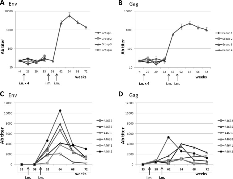 Fig 2