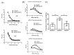 Figure 6—figure supplement 3.