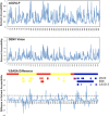 Figure 3—figure supplement 2.